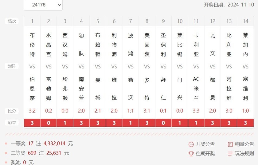 关于火力全开！足球比赛数据创纪录的信息